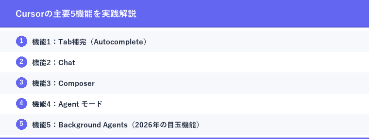 Cursorの主要5機能を実践解説