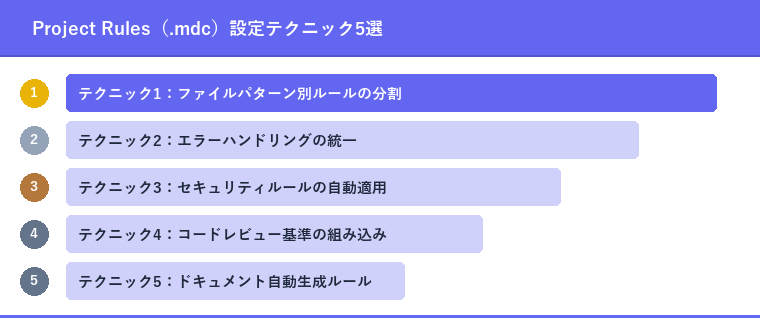 Project Rules（.mdc）設定テクニック5選