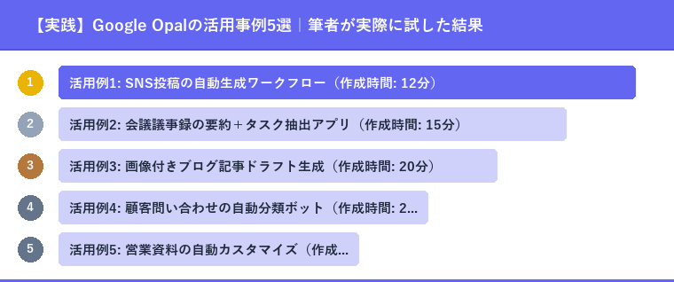 【実践】Google Opalの活用事例5選｜筆者が実際に試した結果