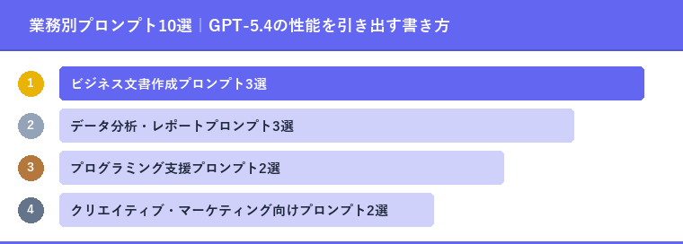 業務別プロンプト10選|GPT-5.4の性能を引き出す書き方