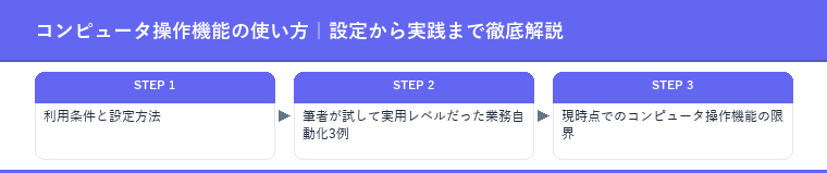 コンピュータ操作機能の使い方|設定から実践まで徹底解説
