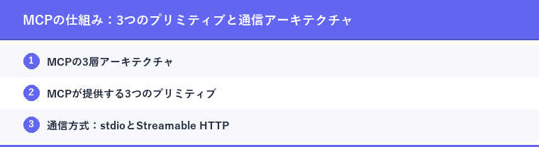 MCPの仕組み：3つのプリミティブと通信アーキテクチャ